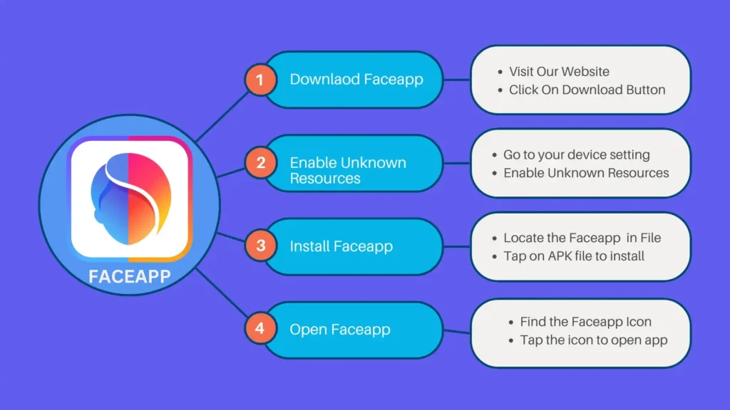 infographics of faceapp